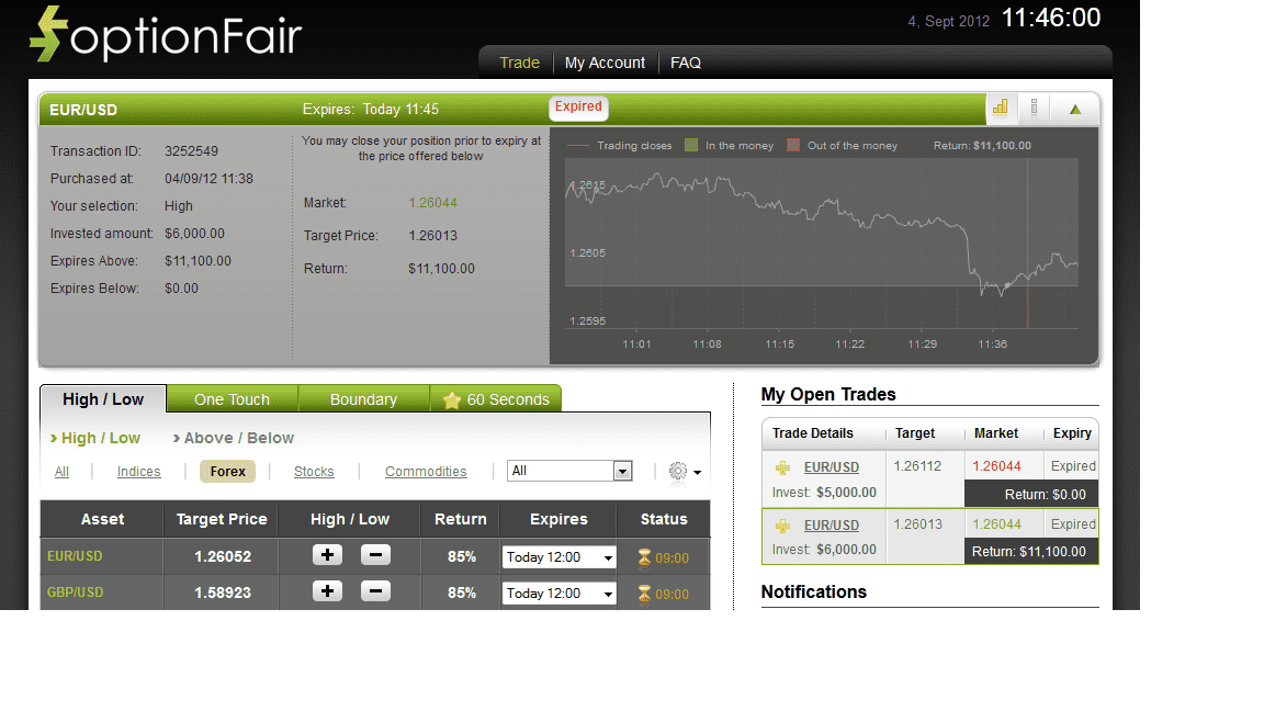 EURUSD 9412 EURUSD 9412